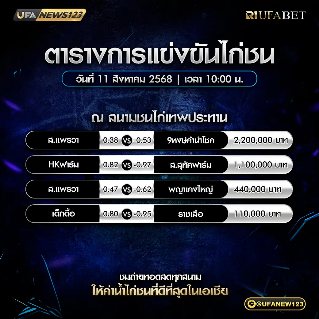 ตารางโปรแกรมไก่ชนประจำวันที่ 11 สิงหาคม 2568 | สนามชนไก่เทพประทาน เริ่มเวลา 10:00 น. 