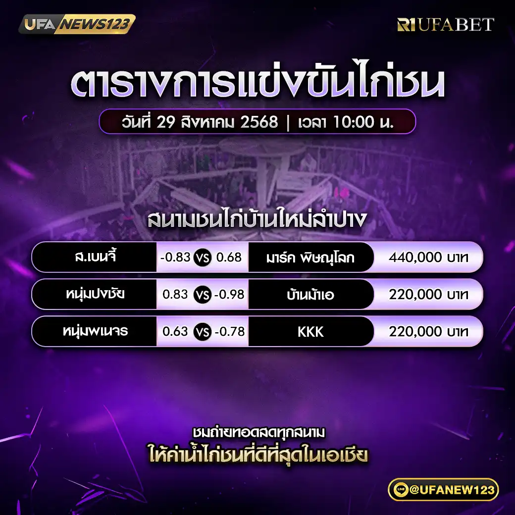 ตารางโปรแกรมไก่ชนประจำวันที่ 29 สิงหาคม 2568 | สนามบ้านใหม่ลำปาง