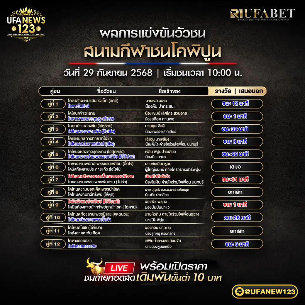 รายการผลวัวชนประจำวันที่ 29 กันยายน 2568 | สนามกีฬาชนโคพิปูน
