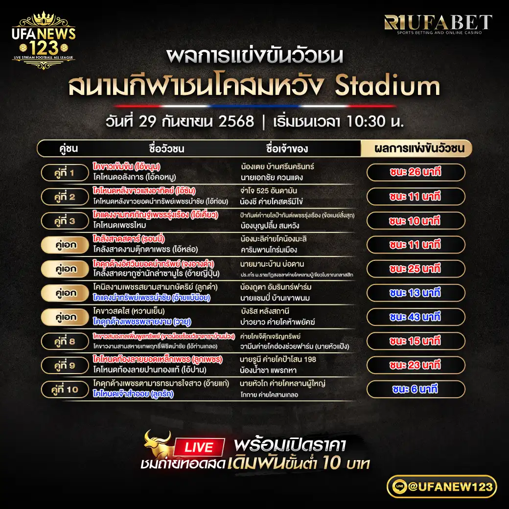 รายการผลวัวชนประจำวันที่ 29 กันยายน 2568 | สนามกีฬาชนโคสมหวัง Stadium
