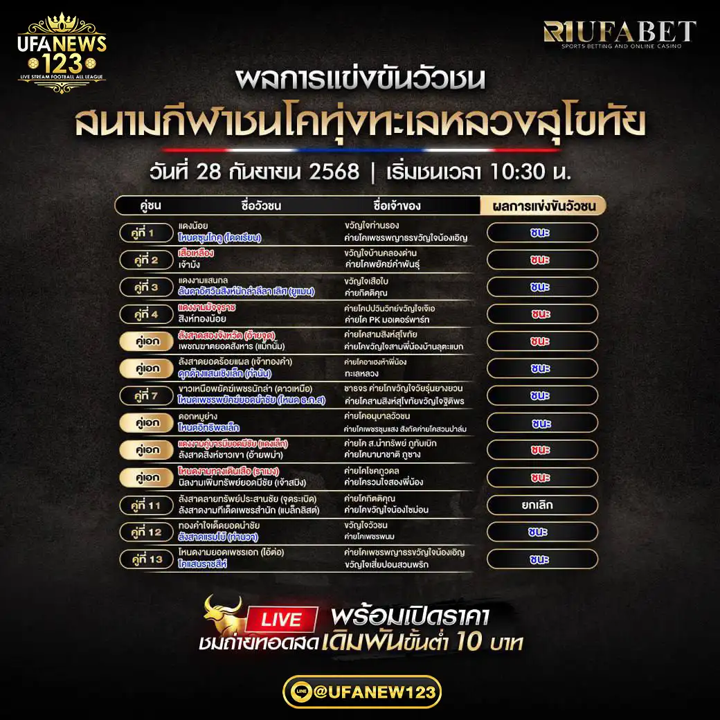 รายการผลวัวชนประจำวันที่ 28 กันยายน 2568 | สนามกีฬาชนโคทุ่งทะเลหลวงสุโขทัย 