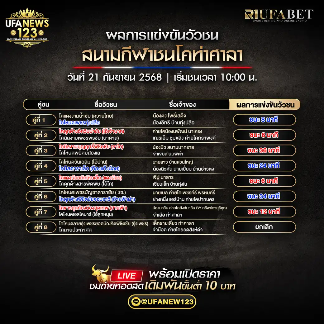 รายการผลวัวชนประจำวันที่ 21 กันยายน 2568 | สนามกีฬาชนโคท่าศาลา
