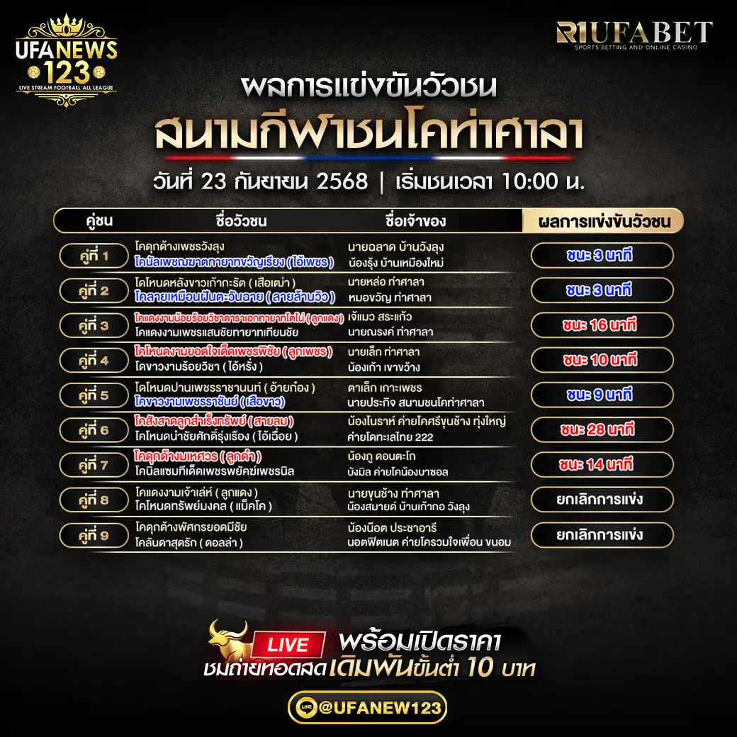 รายการผลวัวชนประจำวันที่ 23 กันยายน 2568 | สนามกีฬาชนโคท่าศาลา