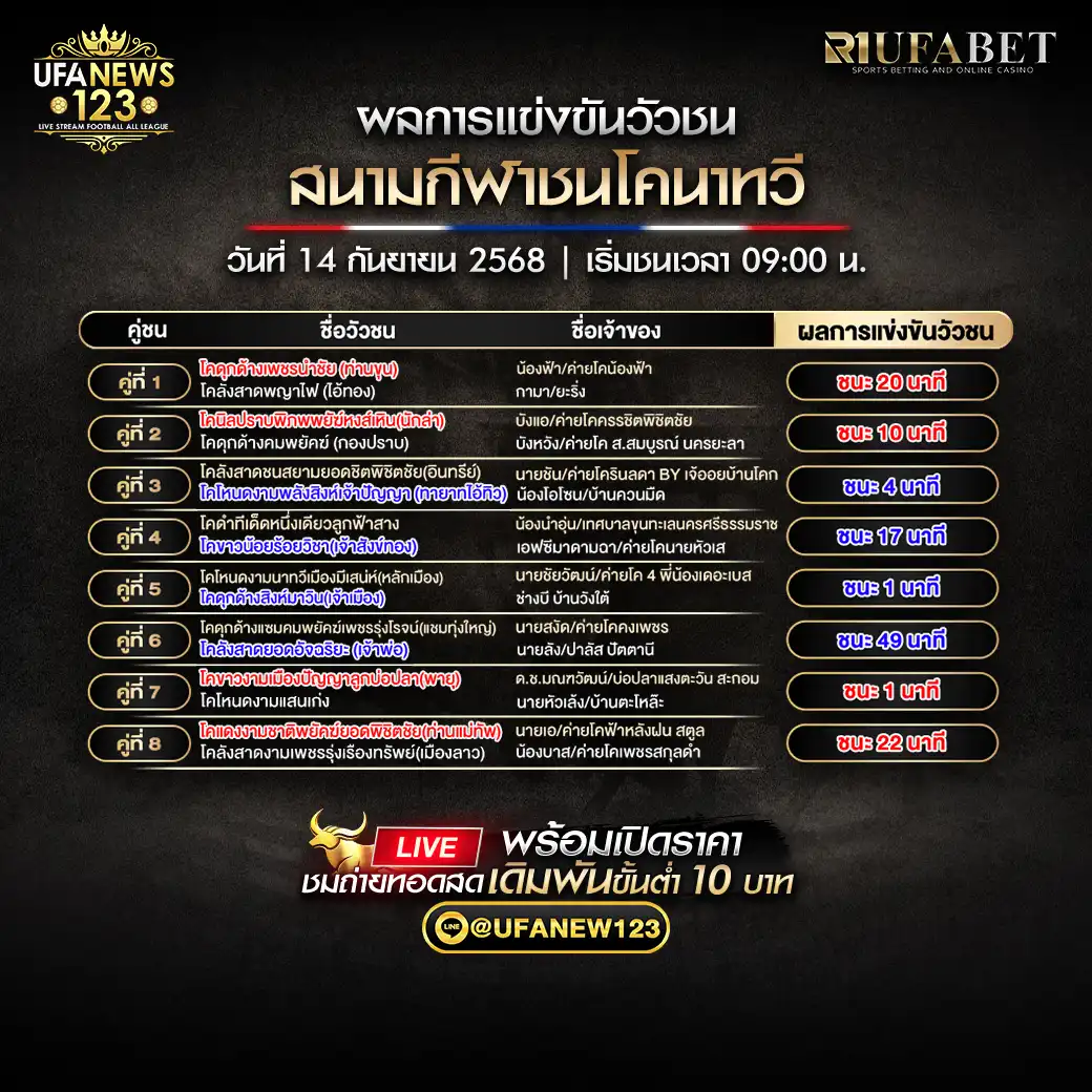 สรุปผลวัวชน วันที่ 14 กันยายน 2568 | สนามกีฬาชนโคนาทวี