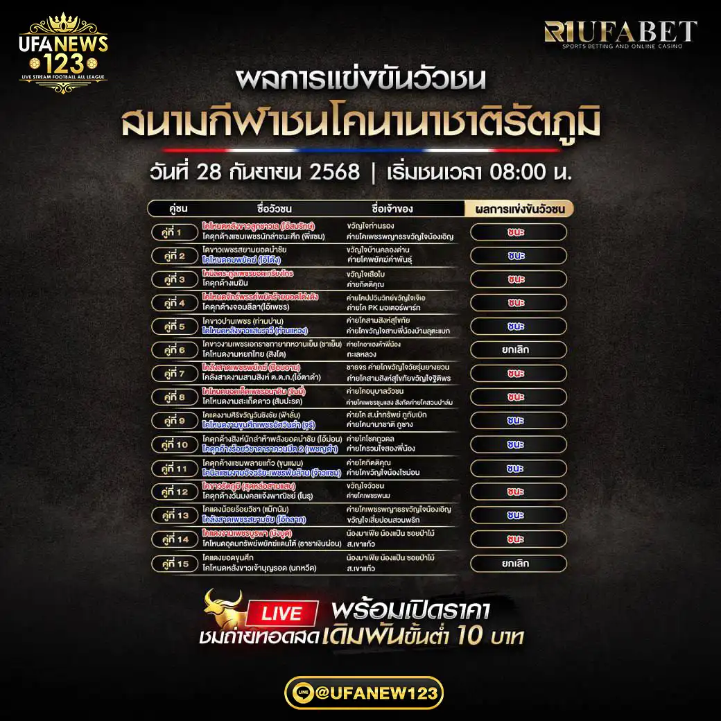 รายการผลวัวชนประจำวันที่ 28 กันยายน 2568 | สนามกีฬาชนโคนานาชาติรัตภูมิ 