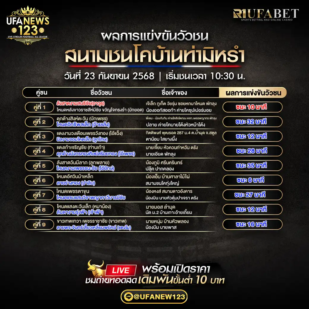 รายการผลวัวชนประจำวันที่ 23 กันยายน 2568 | สนามกีฬาชนโคบ้านท่ามิหรำ
