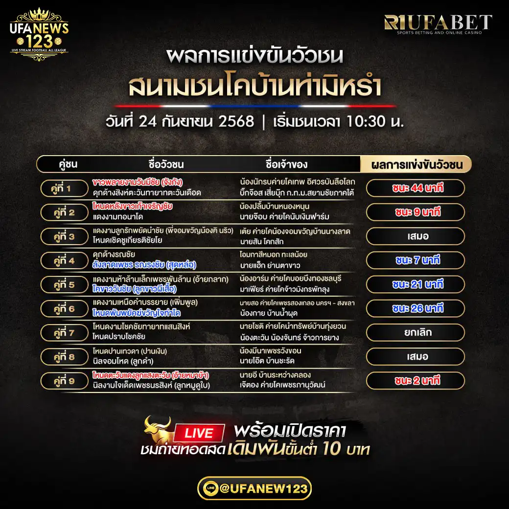 รายการผลวัวชนประจำวันที่ 24 กันยายน 2568 | สนามชนโคบ้านท่ามิหรำ