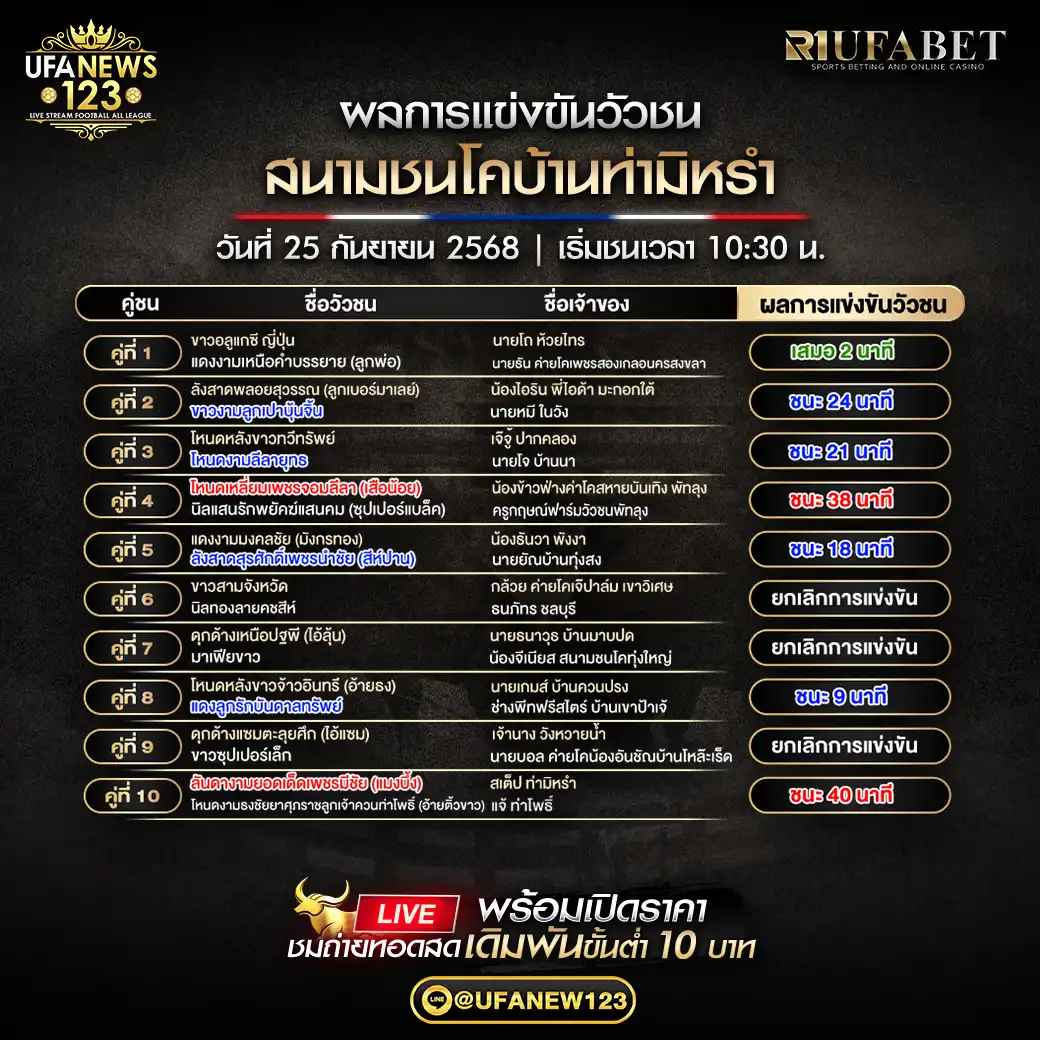 รายการผลวัวชนประจำวันที่ 25 กันยายน 2568 | สนามชนโคบ้านท่ามิหรำ