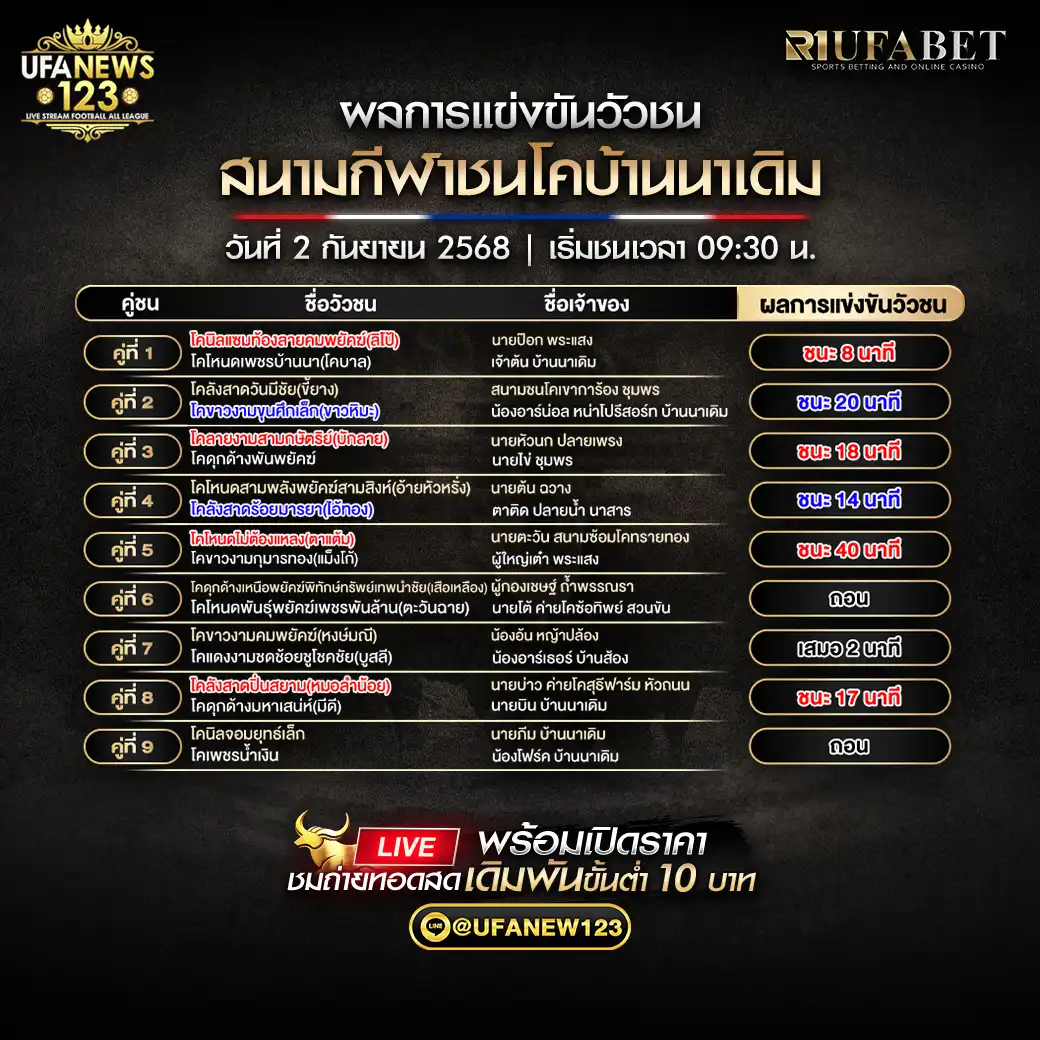 สรุปผลวัวชนประจำวันที่ 02 กันยายน 2568 | สนามกีฬาชนโคบ้านนาเดิม