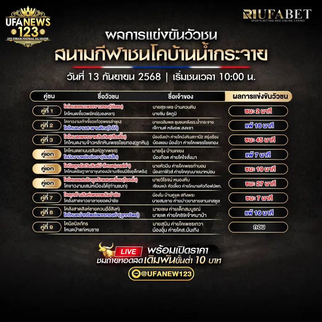 สรุปผลวัวชน วันที่ 13 กันยายน 2568 | สนามกีฬาชนโคบ้านน้ำกระจาย