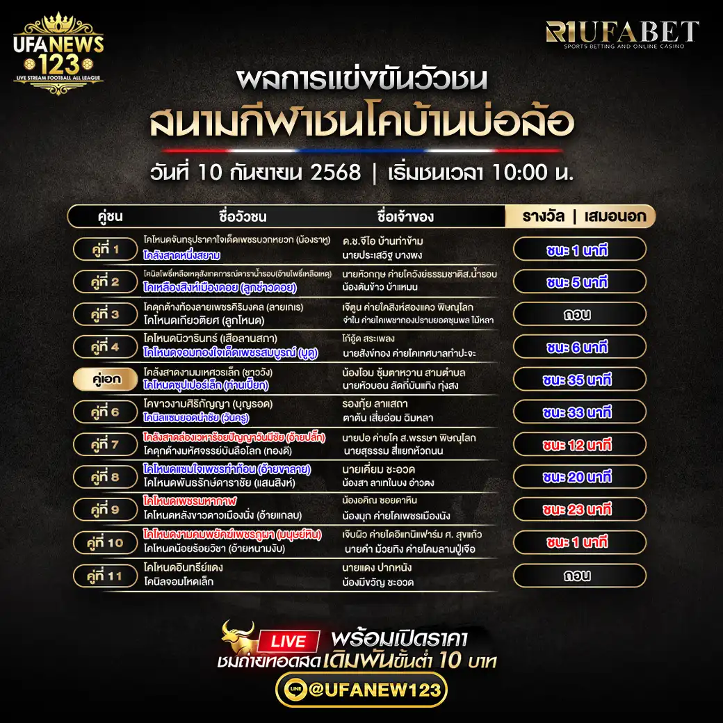 สรุปผลวัวชน วันที่ 10 กันยายน 2568 | สนามกีฬาชนโคบ้านบ่อล้อ