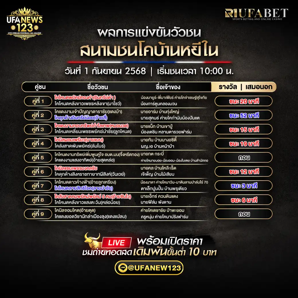 สรุปผลวัวชนประจำวันที่ 01 กันยายน 2568 | สนามกีฬาชนโคบ้านหยีใน