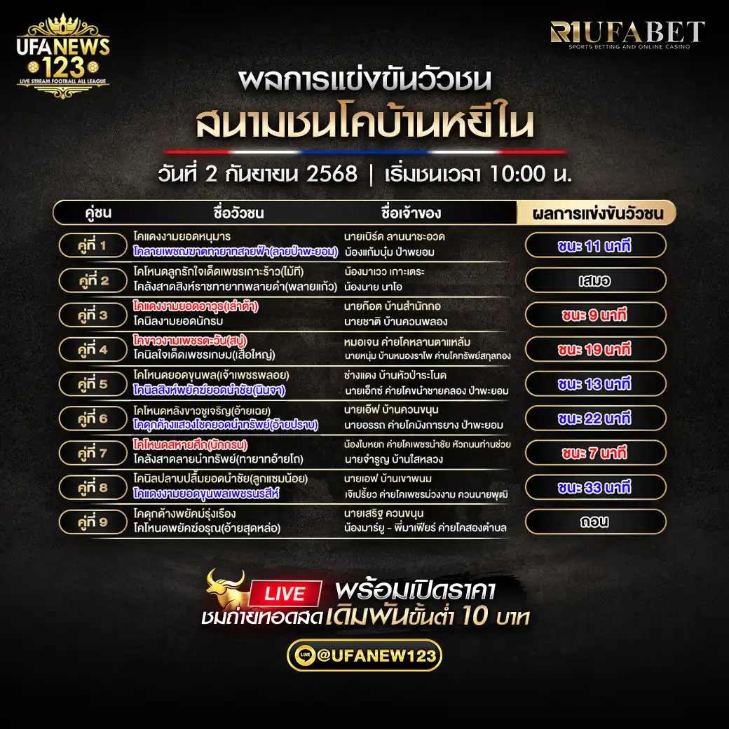 สรุปผลวัวชนประจำวันที่ 02 กันยายน 2568 | สนามกีฬาชนโคบ้านหยีใน