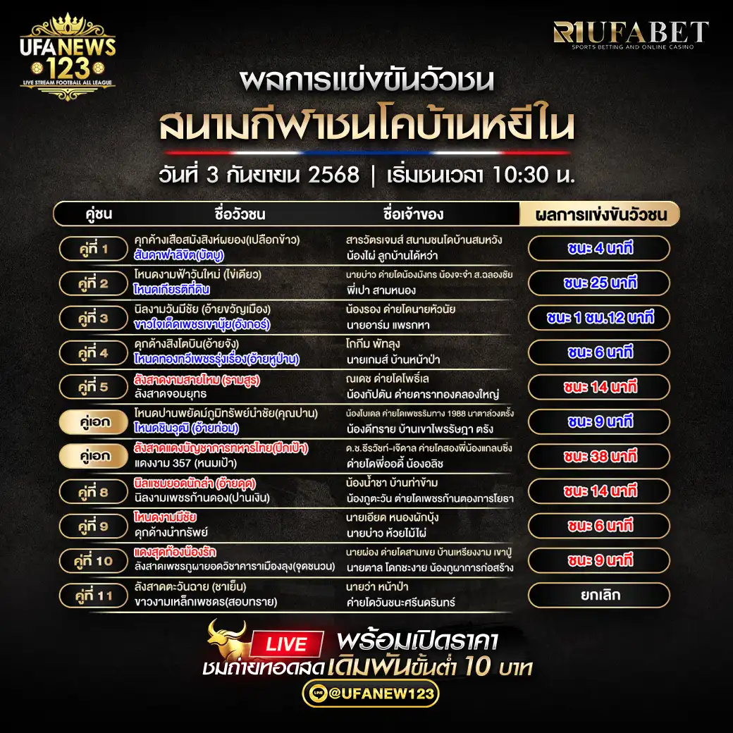 สรุปผลวัวชนประจำวันที่ 03 กันยายน 2568 | สนามชนโคบ้านหยีใน เริ่มเวลา 10:30 น.