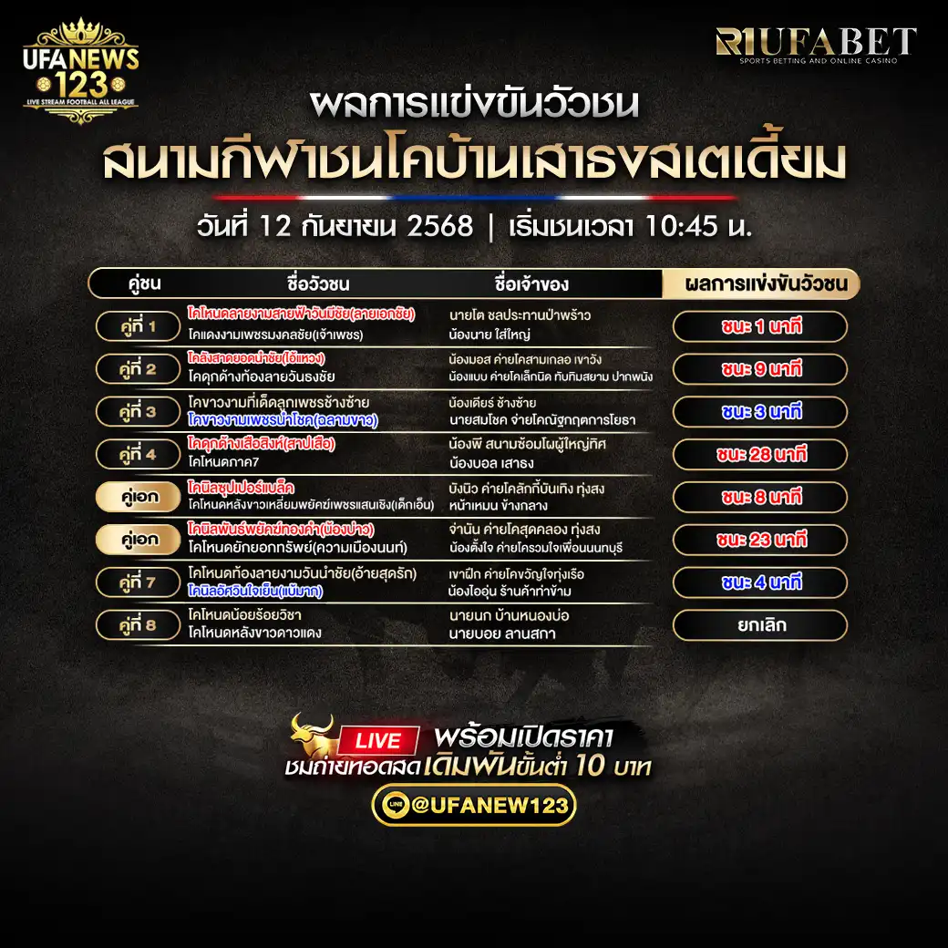 สรุปผลวัวชน วันที่ 12 กันยายน 2568 | สนามชนโคบ้านเสาธงสเตเดี้ยม