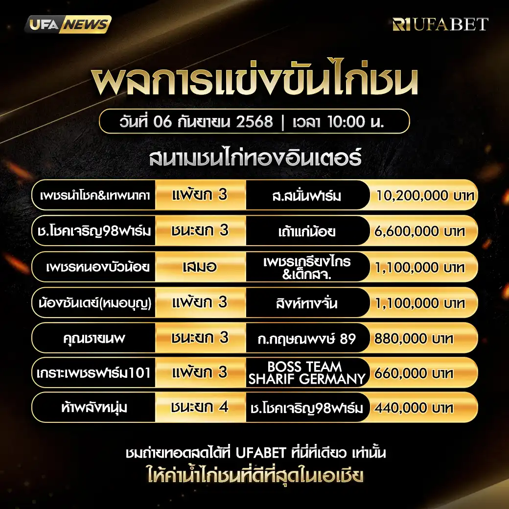 สรุปผลไก่ชนประจำวันที่ 06 กันยายน 2568 | สนามชนไก่ทองอินเตอร์