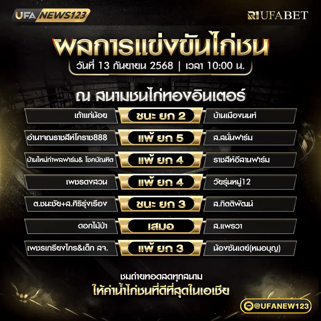 สรุปผลไก่ชน วันที่ 13 กันยายน 2568 | สนามชนไก่ทองอินเตอร์