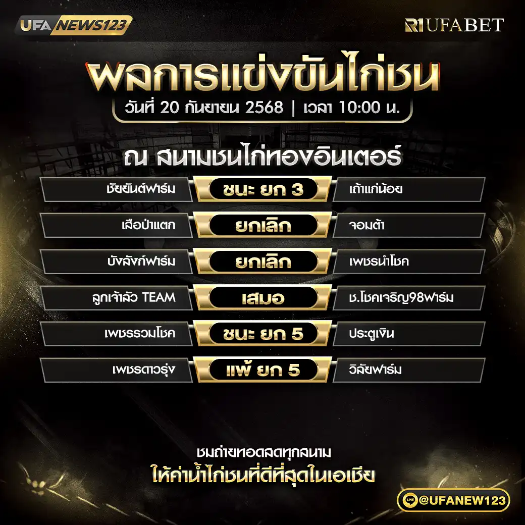 รายการผลไก่ชน 20 กันยายน 2568 | สนามชนไก่ทองอินเตอร์ 