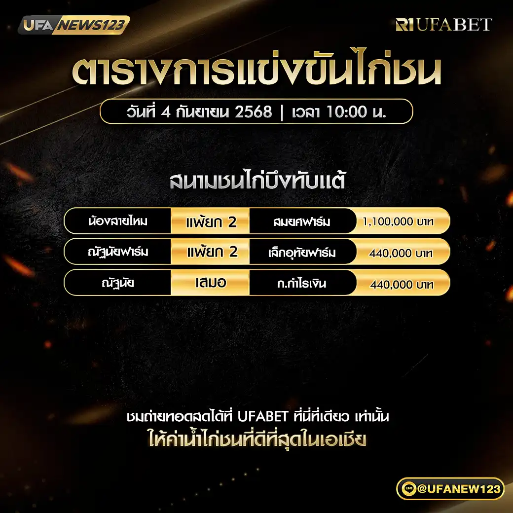 สรุปผลไก่ชนประจำวันที่ 04 กันยายน 2568 | สนามชนไก่บึงทับแต้