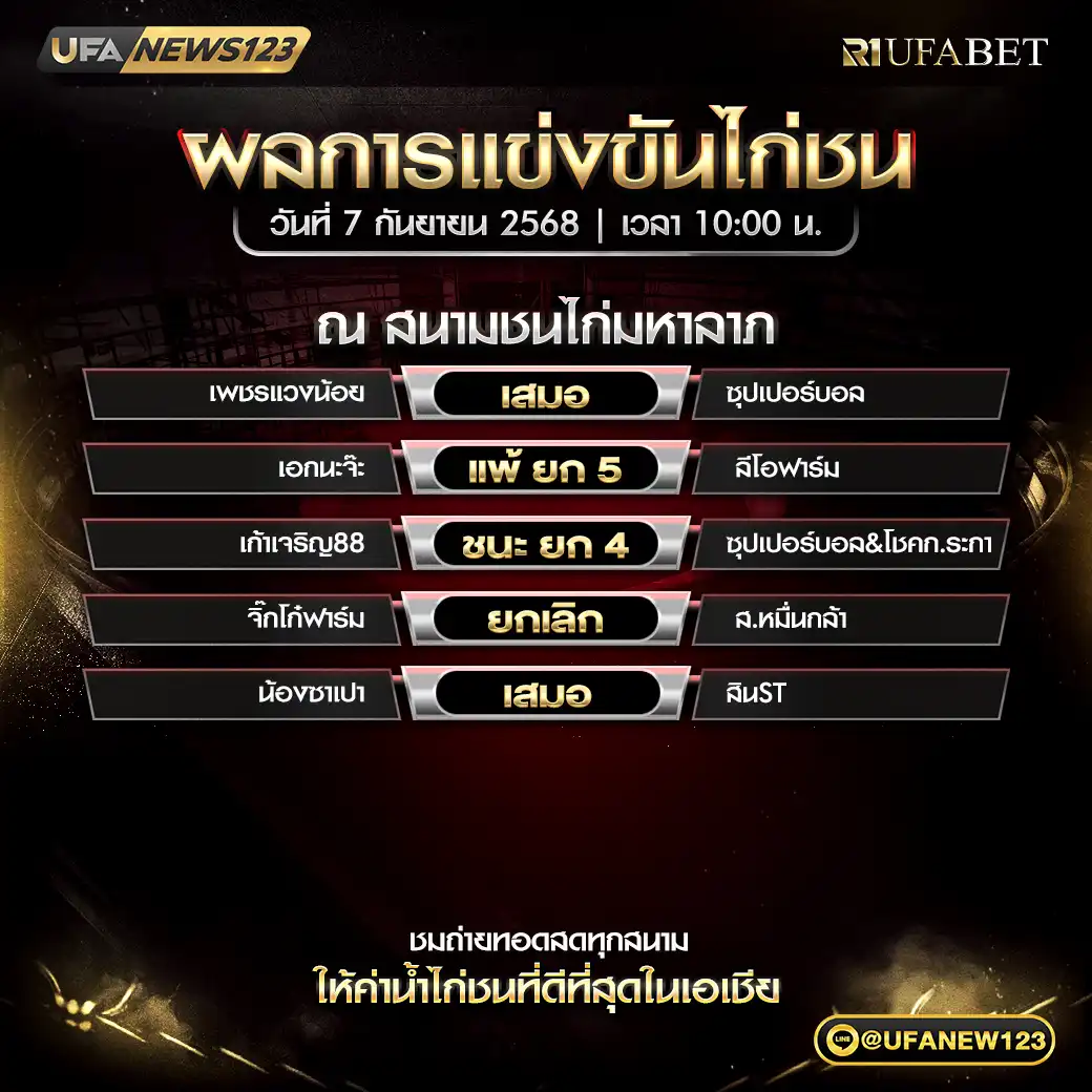 สรุปผลไก่ชนประจำวันที่ 07 กันยายน 2568 | สนามชนไก่ส.ยิ่งเจริญ