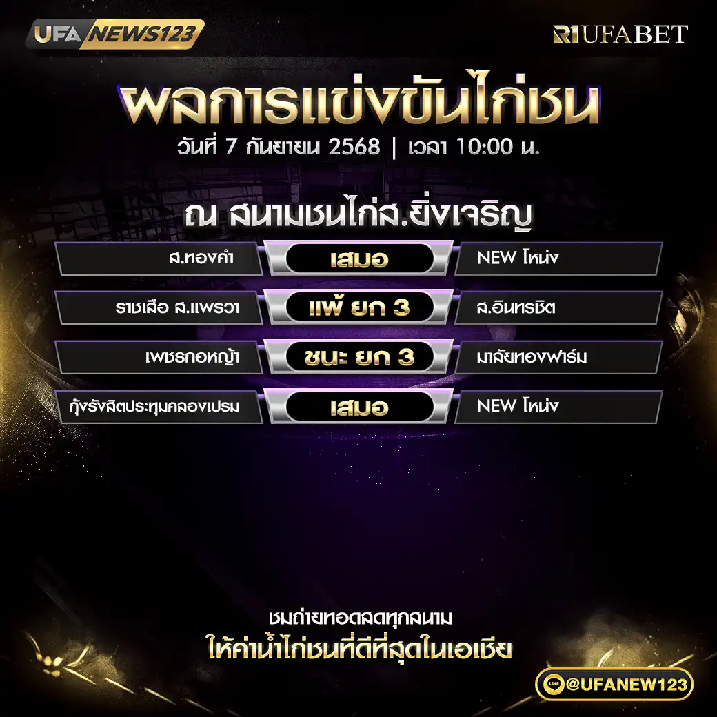 สรุปผลไก่ชนประจำวันที่ 07 กันยายน 2568 | สนามชนไก่ส.ยิ่งเจริญ