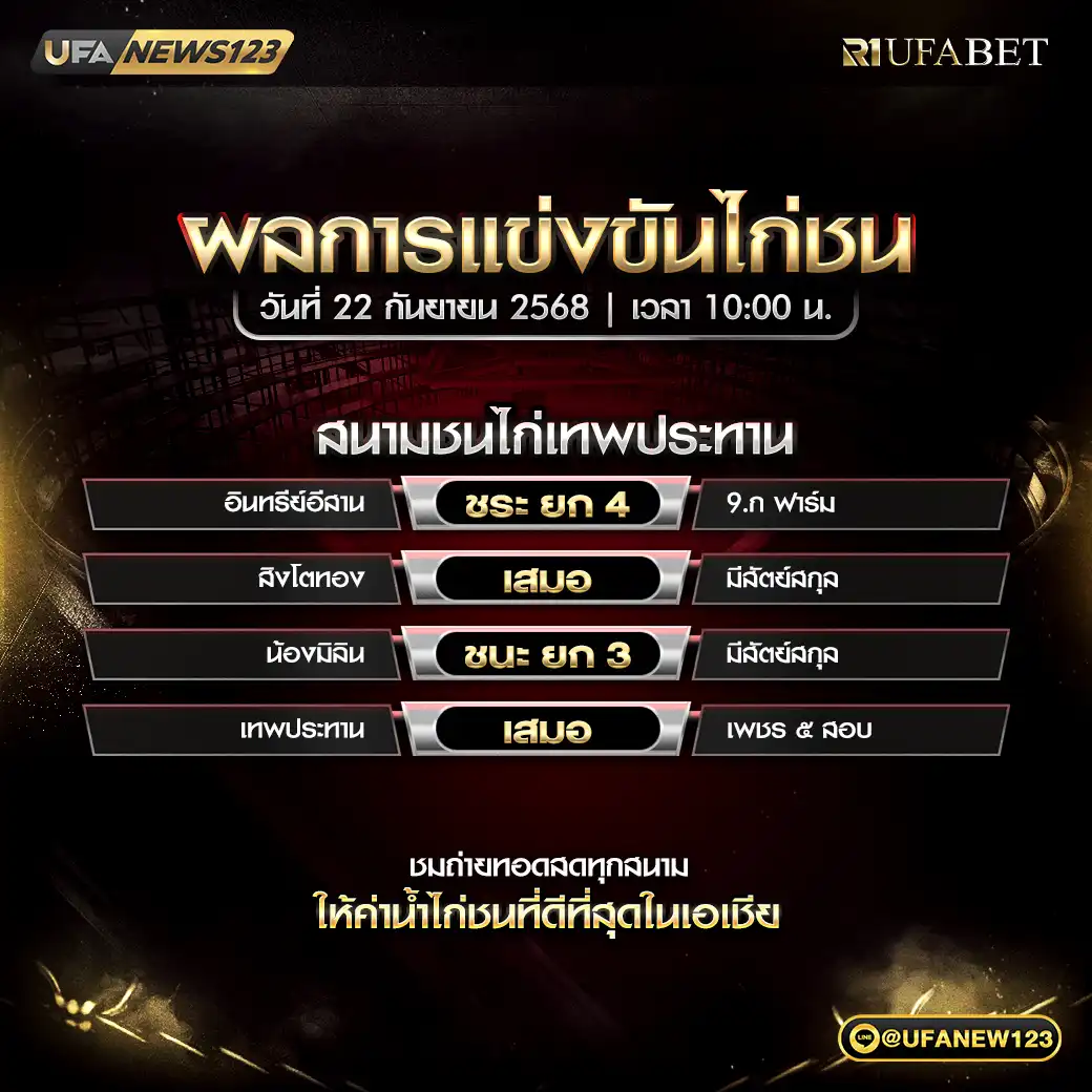 รายการผลไก่ชนประจำวันที่ 22 กันยายน 2568 | สนามชนไก่เทพประทาน