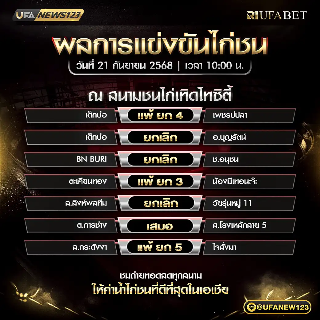 รายการผลไก่ชนประจำวันที่ 21 กันยายน 2568 | สนามชนไก่เทิดไทซิตี้