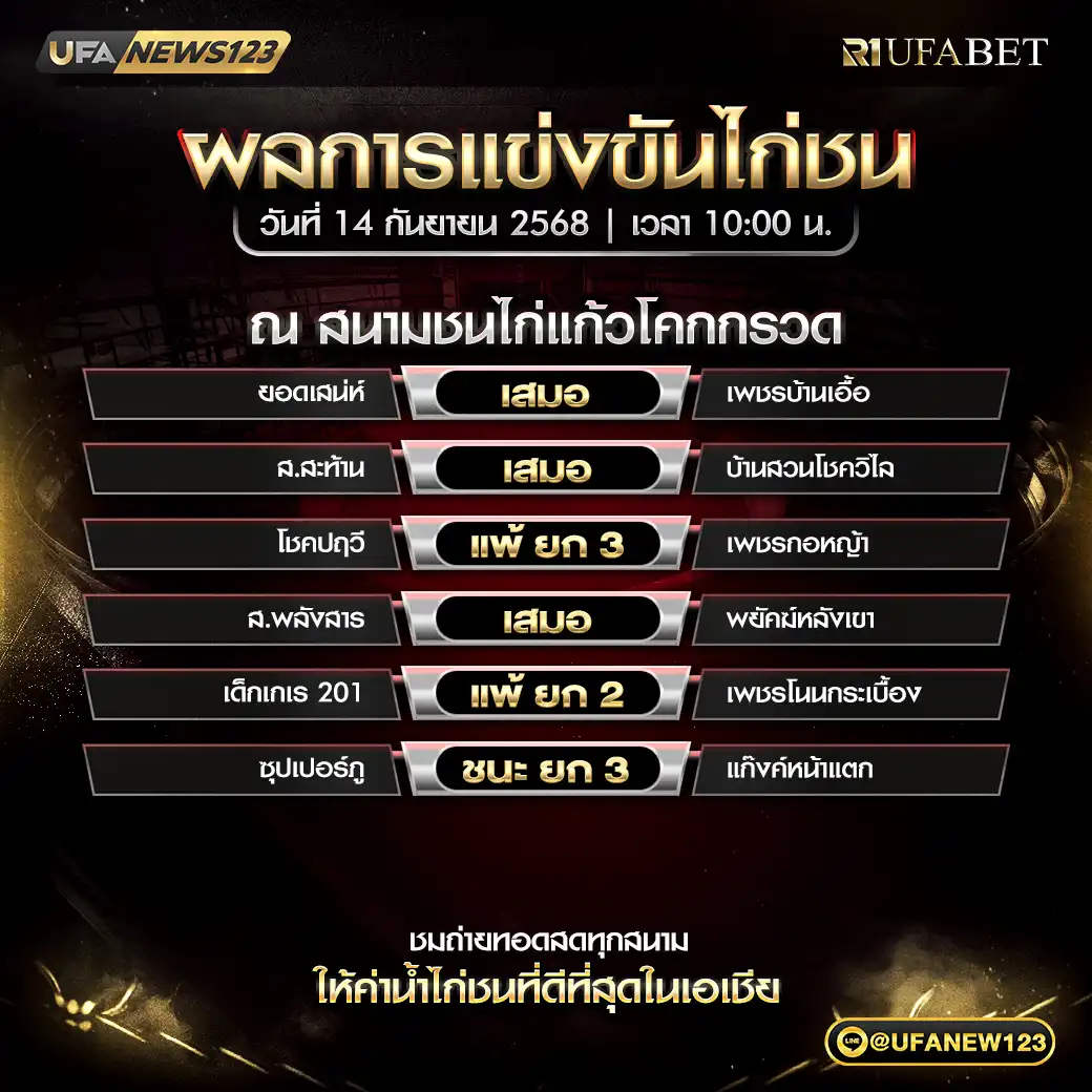 สรุปผลไก่ชน วันที่ 14 กันยายน 2568 | สนามชนไก่แก้วโคกกรวด