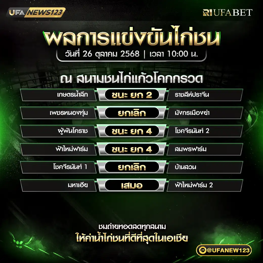 รายการผลไก่ชนประจำวันที่ 26 ตุลาคม 2568 | สนามชนไก่แก้วโคกกรวด
