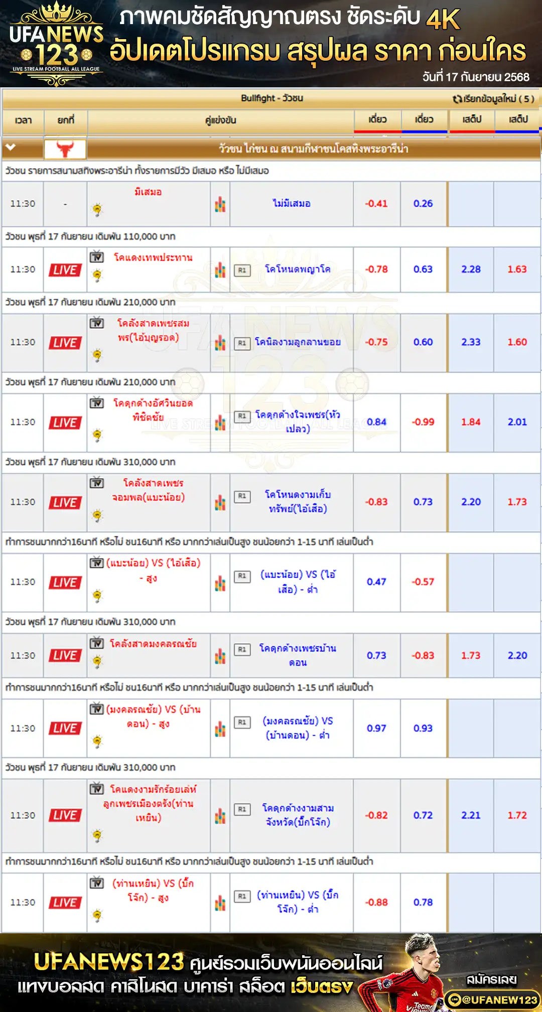 ตารางราคาวัวชนประจำวันที่ 17 กันยายน 2568 | สนามสทิงพระอารีน่า เริ่มเวลา 10:30 น.