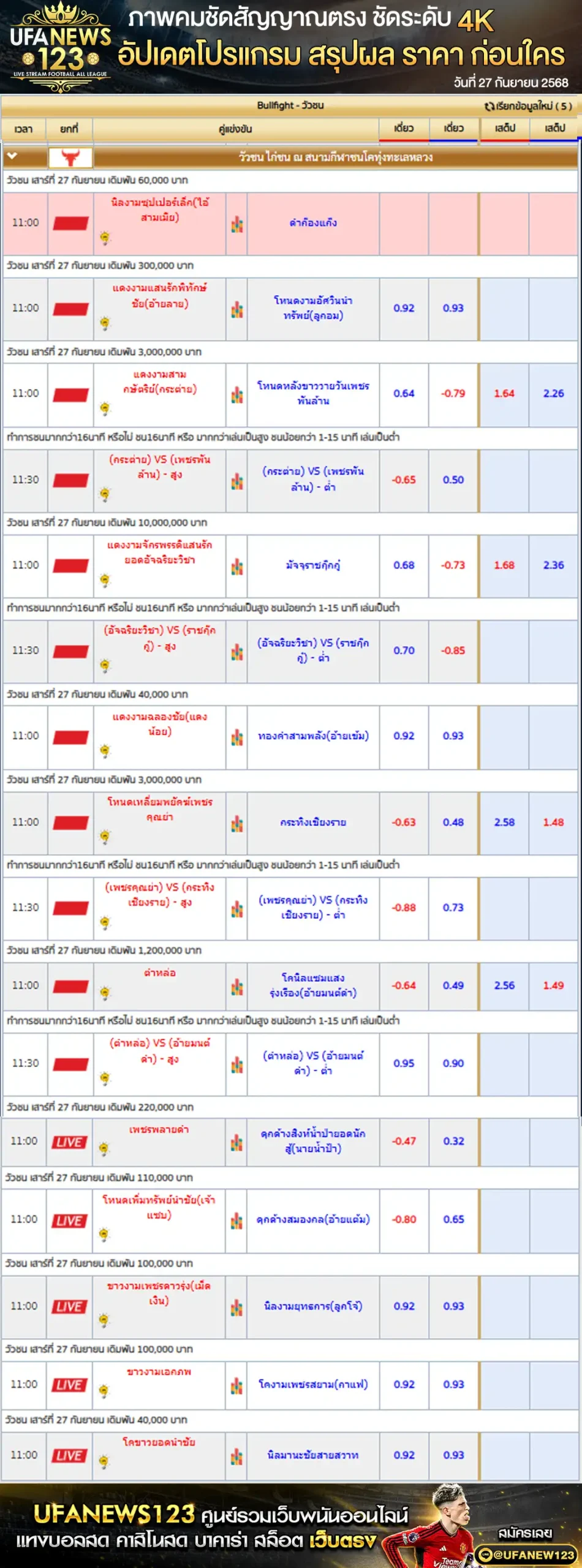 ตารางราคาวัวชนประจำวันที่ 27 กันยายน 2568 | สนามกีฬาชนโคทุ่งทะเลหลวงสุโขทัย เริ่มเวลา 10:00 น.