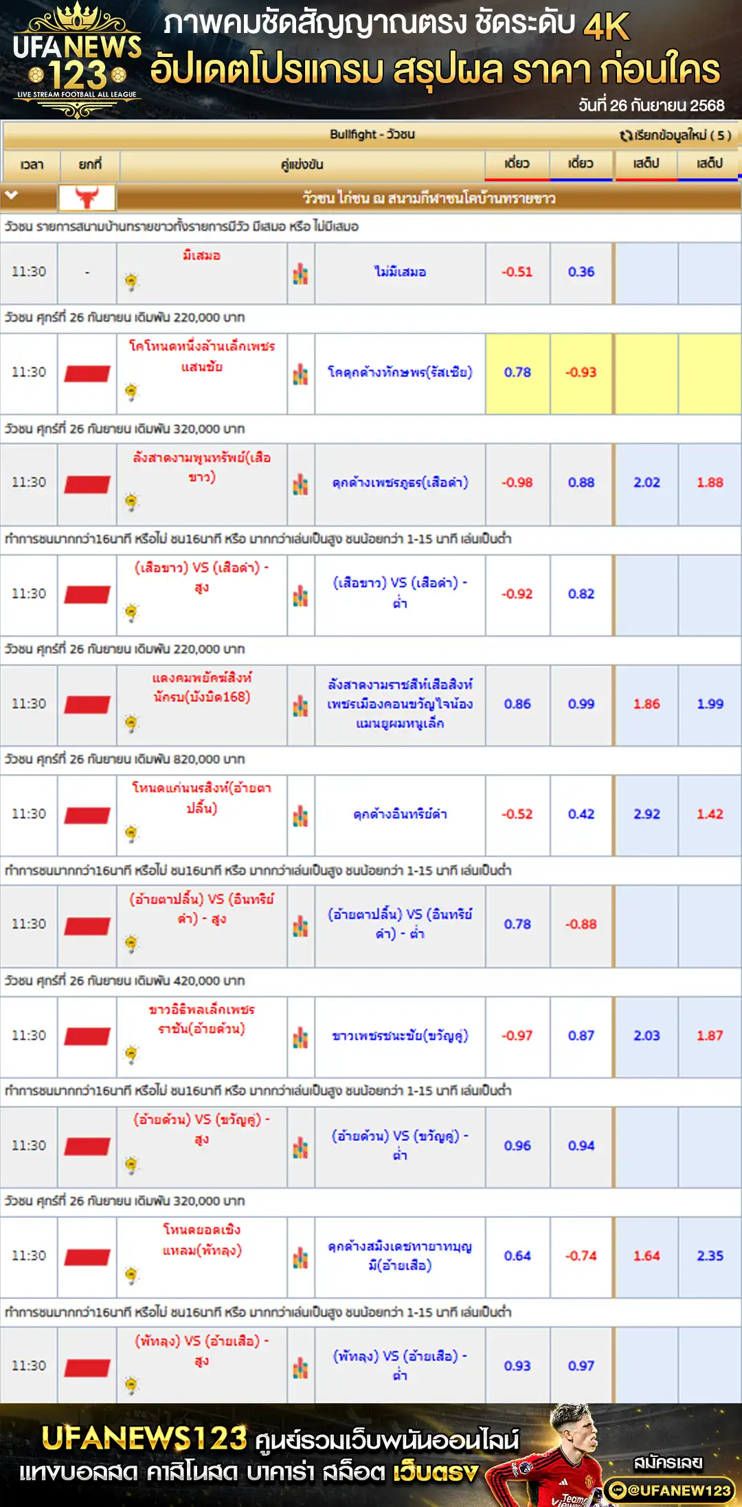 ตารางราคาวัวชนประจำวันที่ 26 กันยายน 2568 | สนามกีฬาชนโคบ้านทรายขาว เริ่มเวลา 10:30 น.