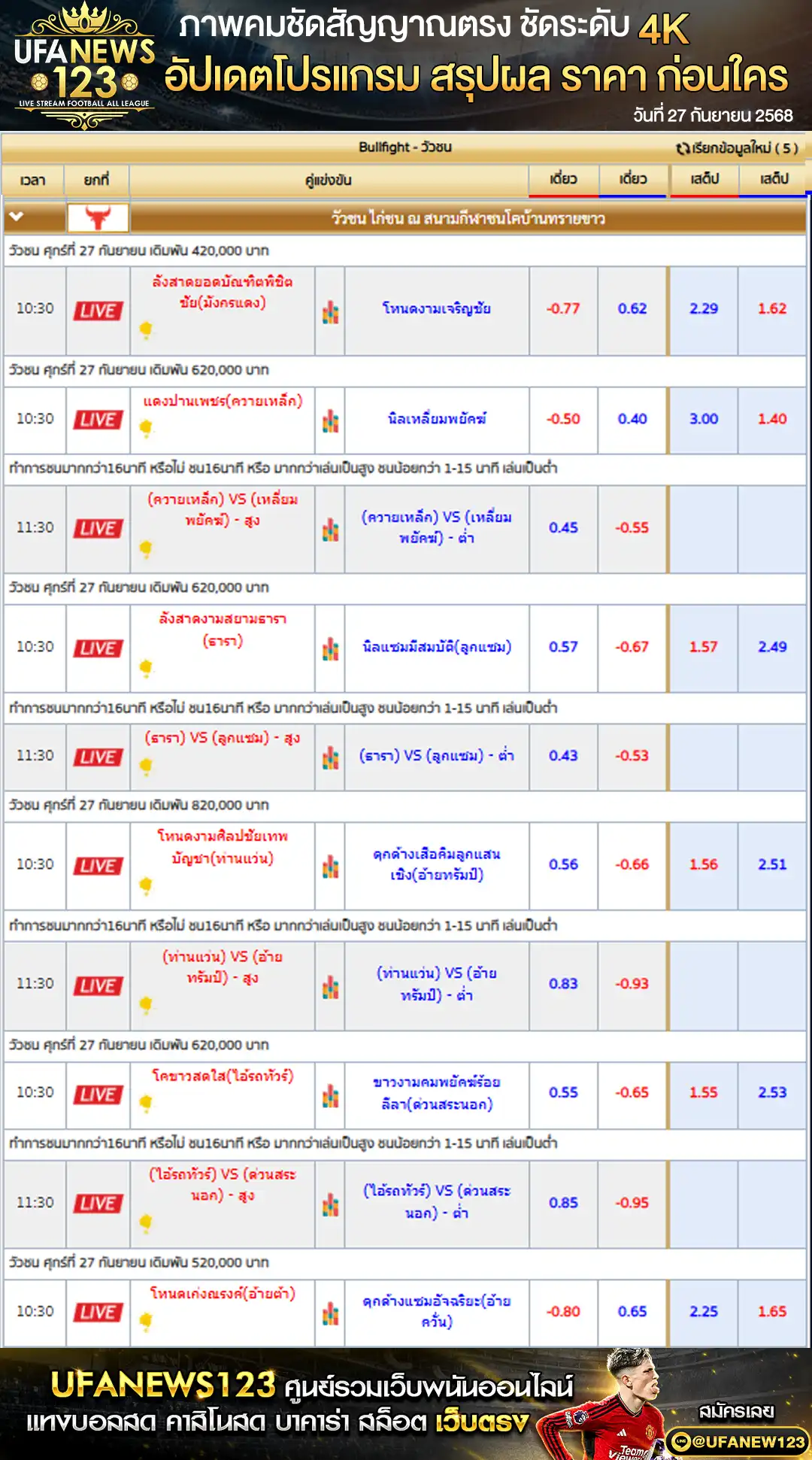 ตารางราคาวัวชนประจำวันที่ 27 กันยายน 2568 | สนามกีฬาชนโคบ้านทรายขาว เริ่มเวลา 10:00 น.