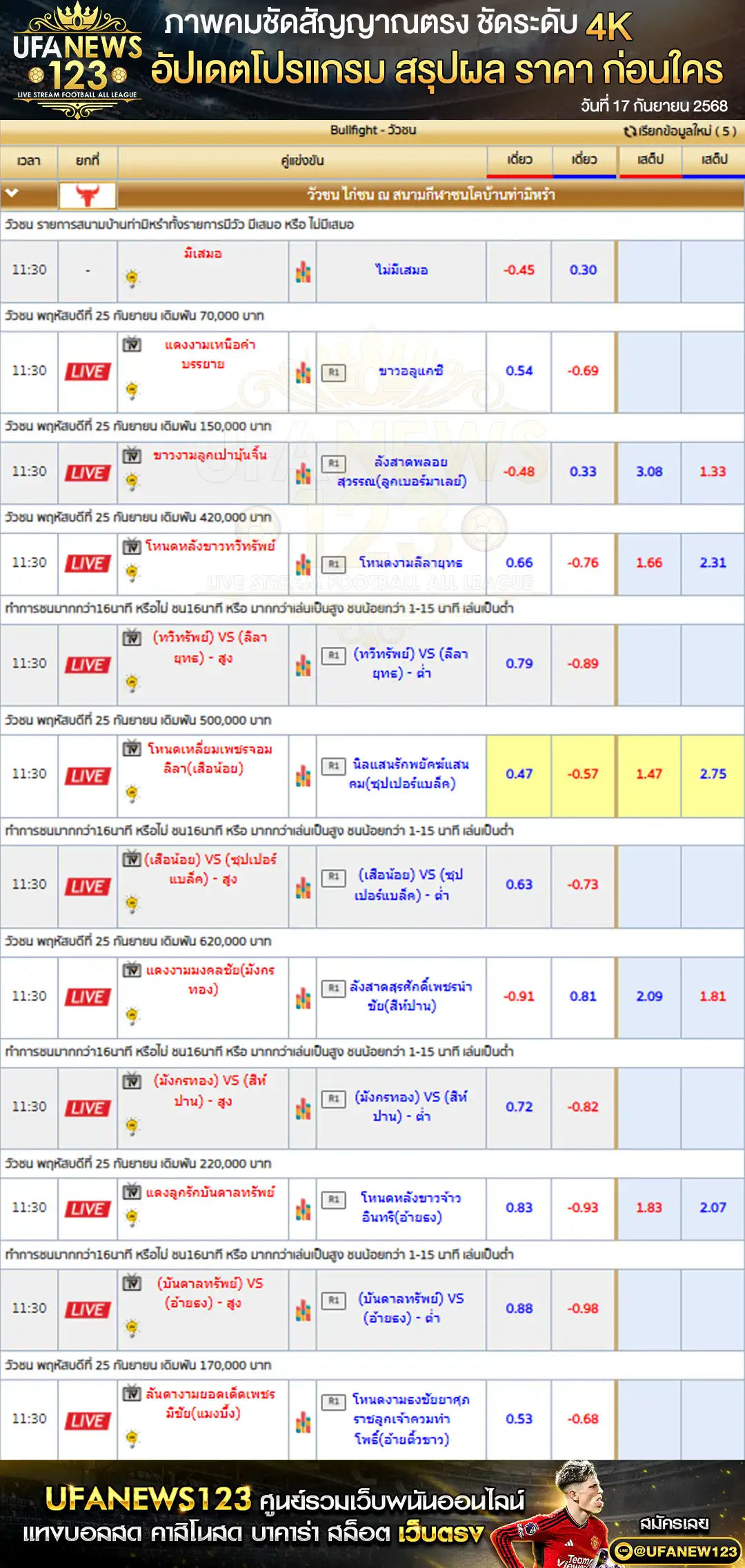 ตารางราคาวัวชนประจำวันที่ 25 กันยายน 2568 | สนามกีฬาชนโคบ้านท่ามิหรำ เริ่มเวลา 10:30 น.