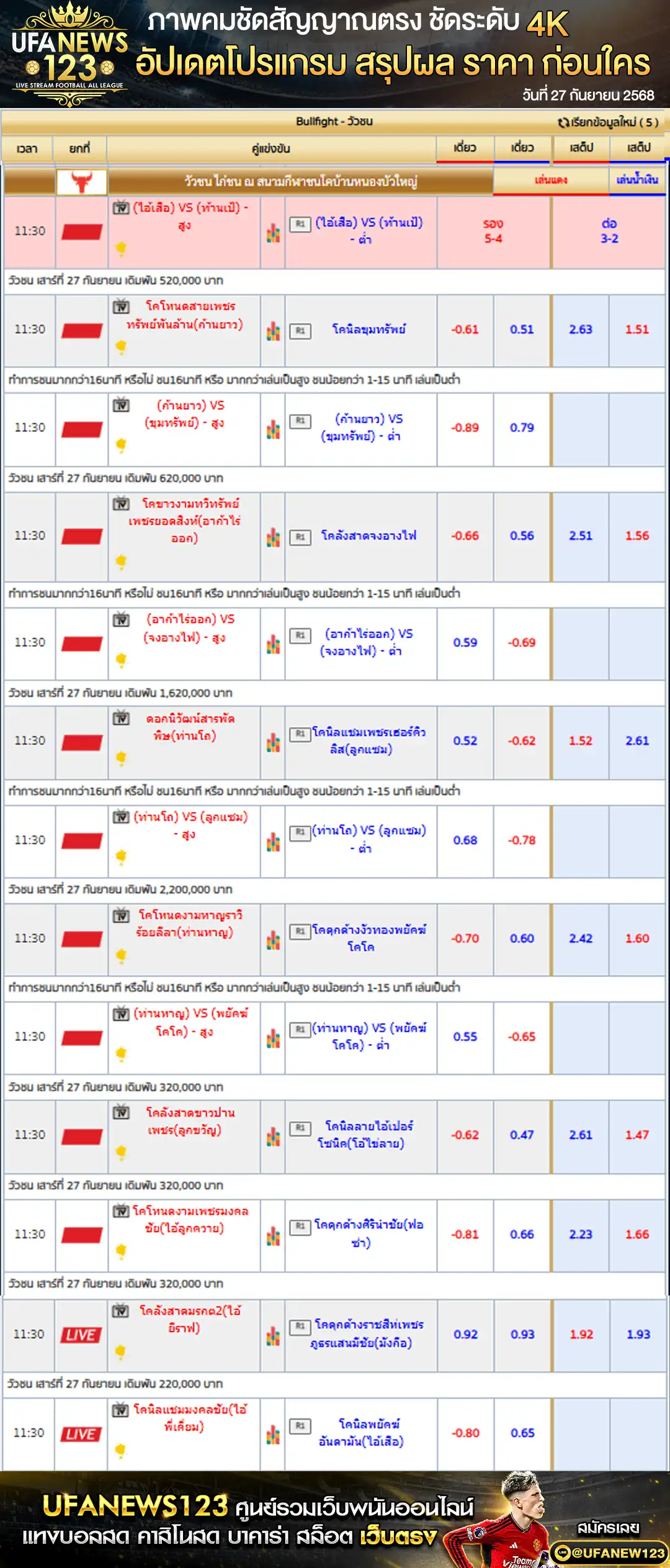 ตารางราคาวัวชนประจำวันที่ 27 กันยายน 2568 | สนามกีฬาชนโคบ้านหนองบัวใหญ่ เริ่มเวลา 10:30 น.