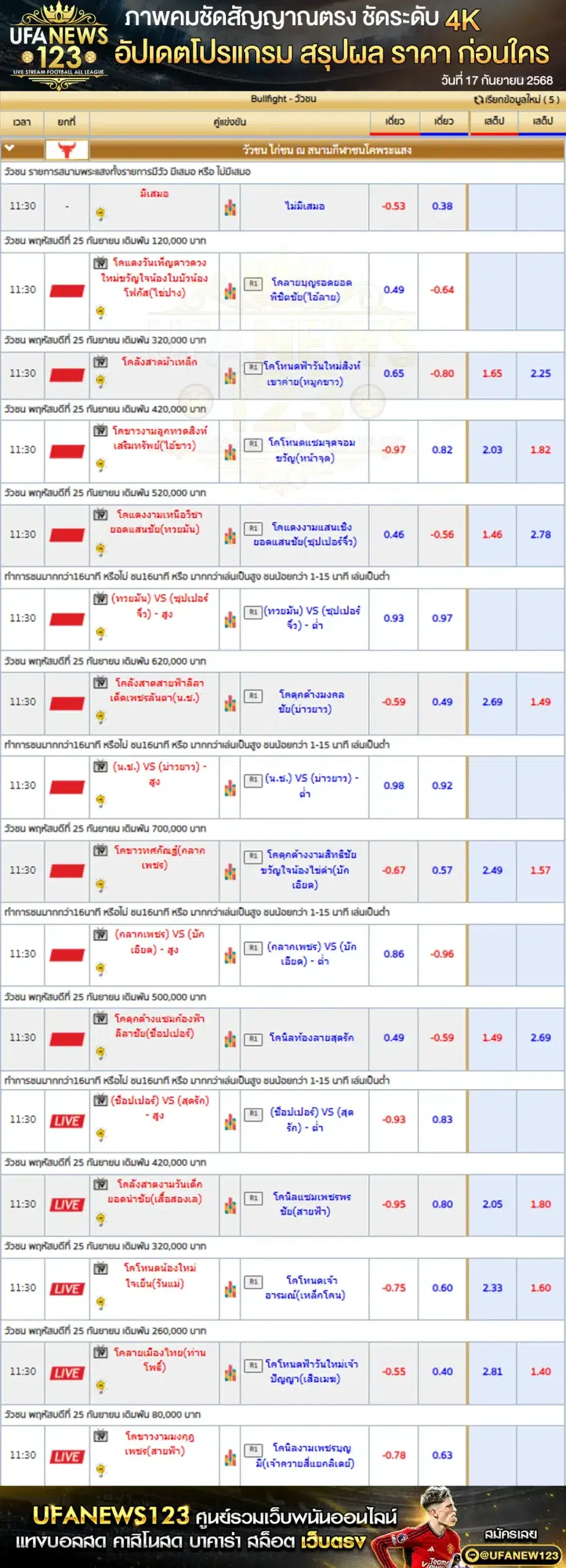 ตารางราคาวัวชนประจำวันที่ 25 กันยายน 2568 | สนามกีฬาชนโคพระแสงคอมเพล็กซ์ เริ่มเวลา 10:30 น.