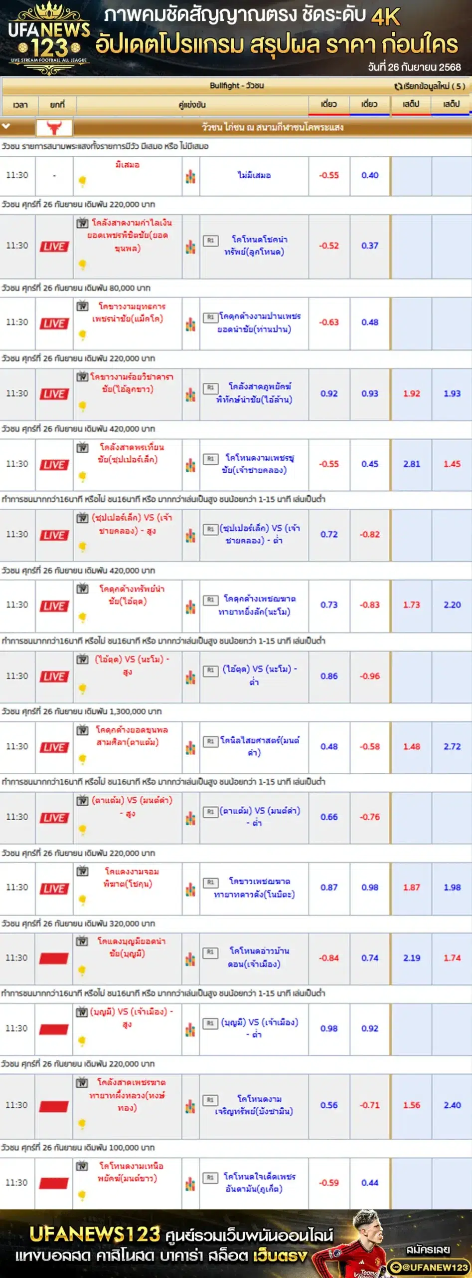 ตารางราคาวัวชนประจำวันที่ 26 กันยายน 2568 | สนามกีฬาชนโคพระแสงคอมเพล็กซ์เริ่มเวลา 10:30 น.