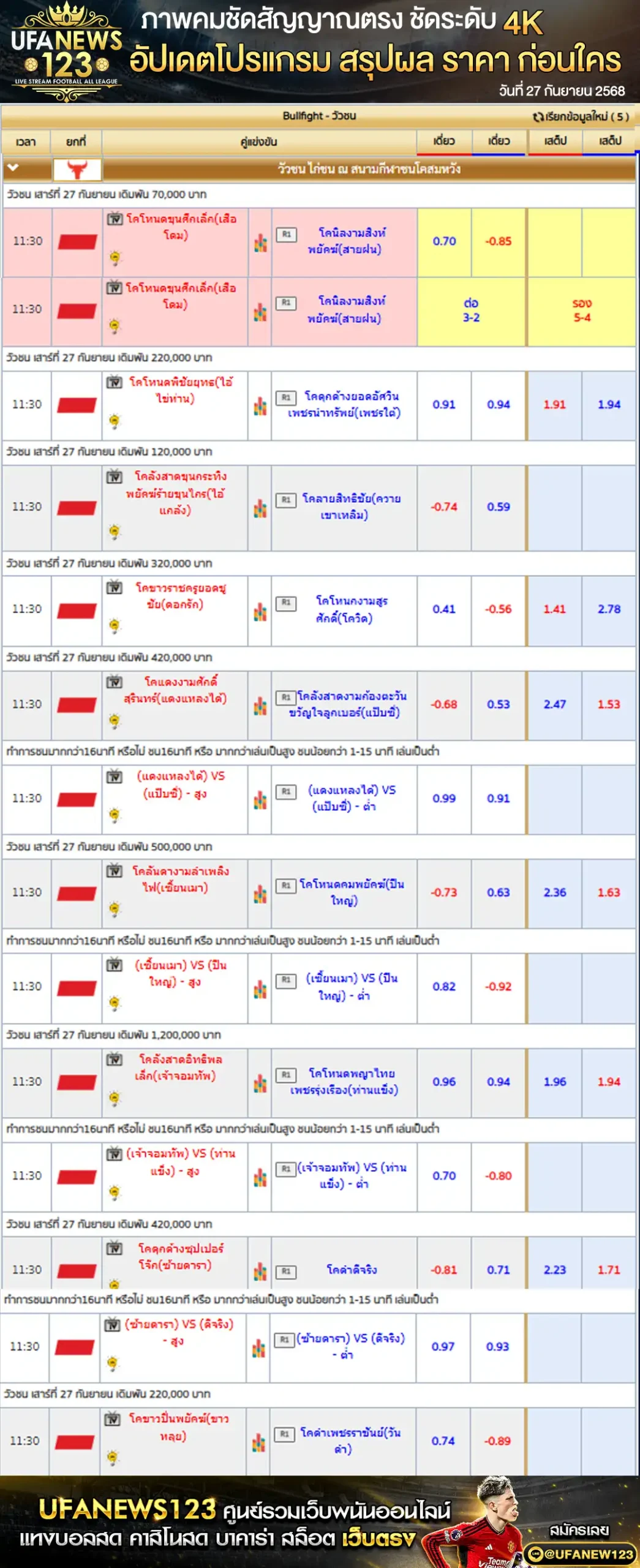 ตารางราคาวัวชนประจำวันที่ 27 กันยายน 2568 | สนามกีฬาชนโคสมหวัง เริ่มเวลา 10:30 น.
