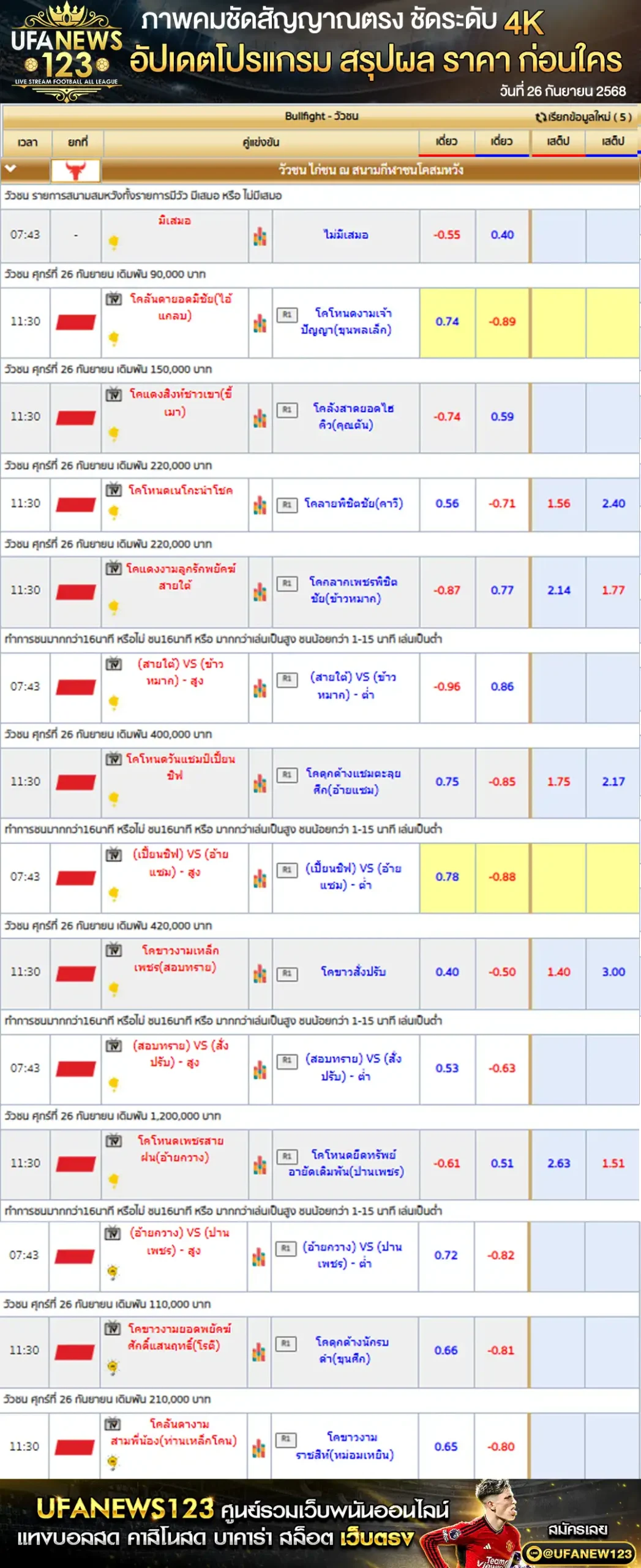 ตารางราคาวัวชนประจำวันที่ 26 กันยายน 2568 | สนามกีฬาชนโคสมหวัง Stadium เริ่มเวลา 10:30 น.