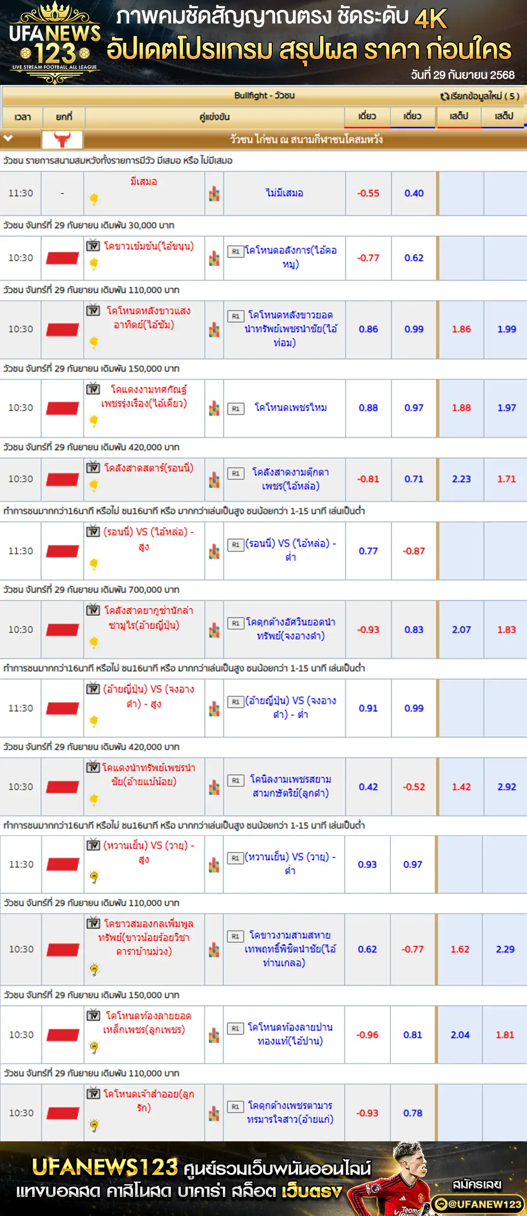 ตารางราคาวัวชนประจำวันที่ 29 กันยายน 2568 | สนามกีฬาชนโคสมหวัง Stadium เริ่มเวลา 10:30 น.
