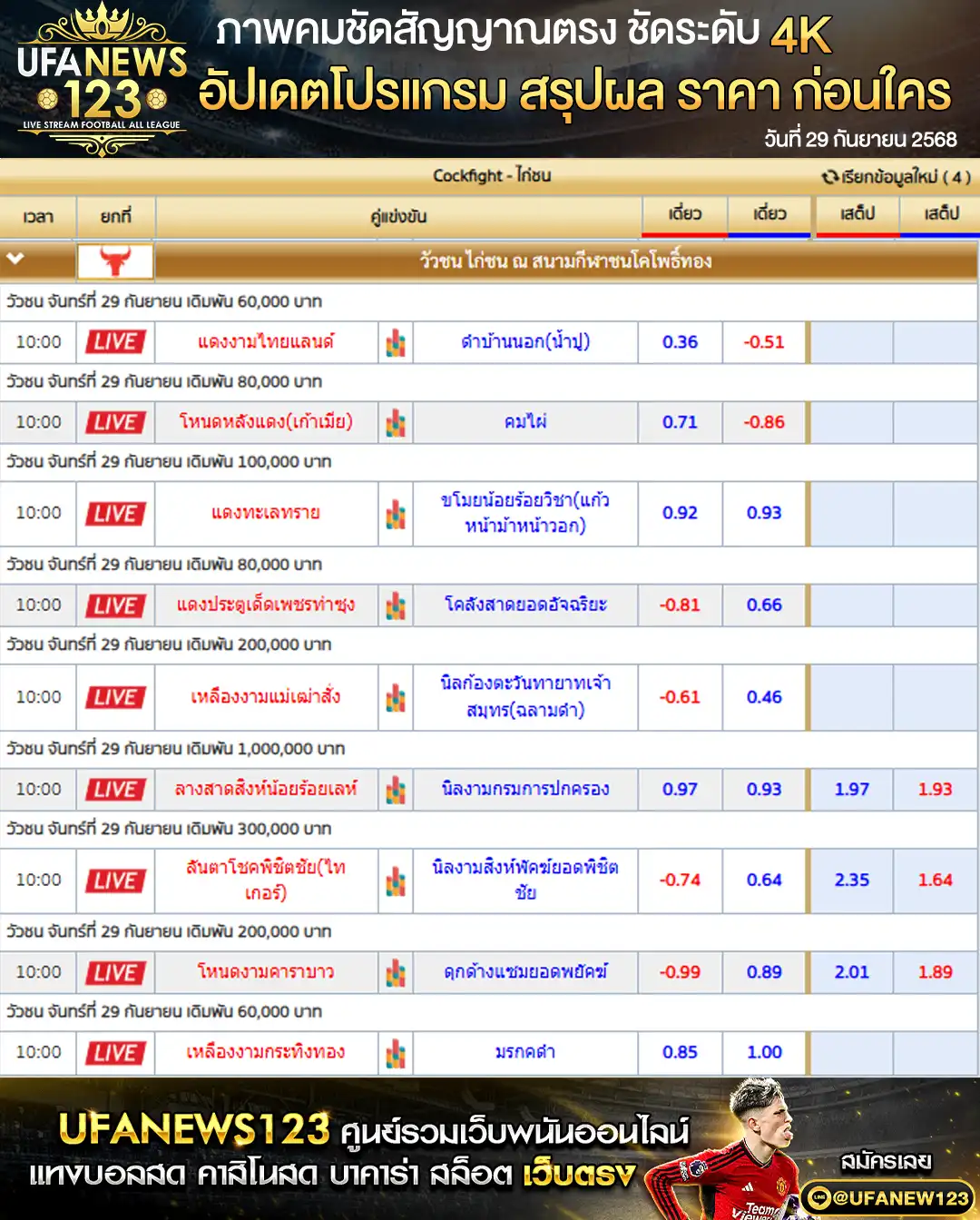 ตารางราคาวัวชนประจำวันที่ 29 กันยายน 2568 | สนามกีฬาชนโคโพธิ์ทอง แม่สอด เริ่มเวลา 10:00 น.
