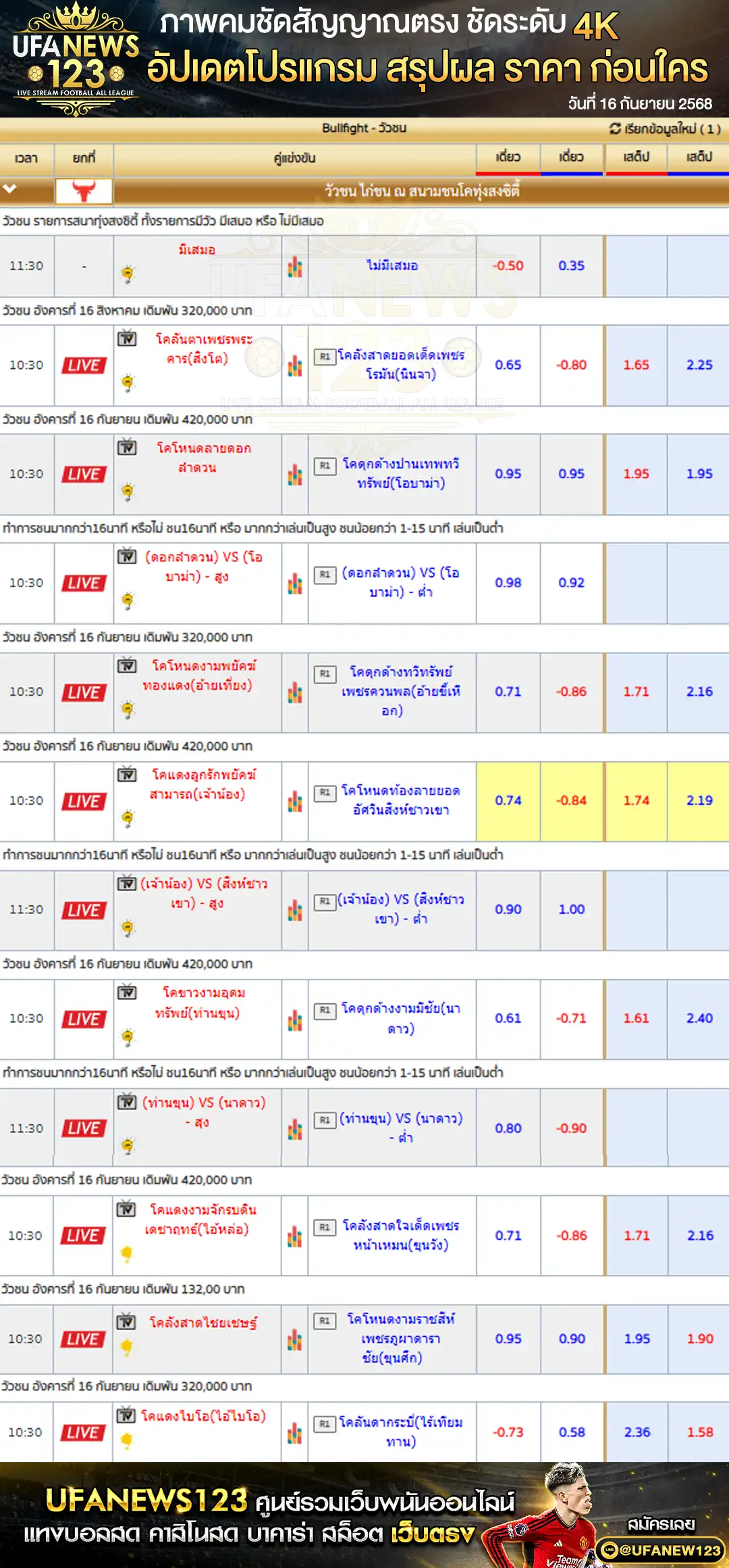 ตารางราคาวัวชนประจำวันที่ 16 กันยายน 2568 | สนามกีฬาชนโคทุ่งสงซิตี้ เริ่มเวลา 10:30 น.