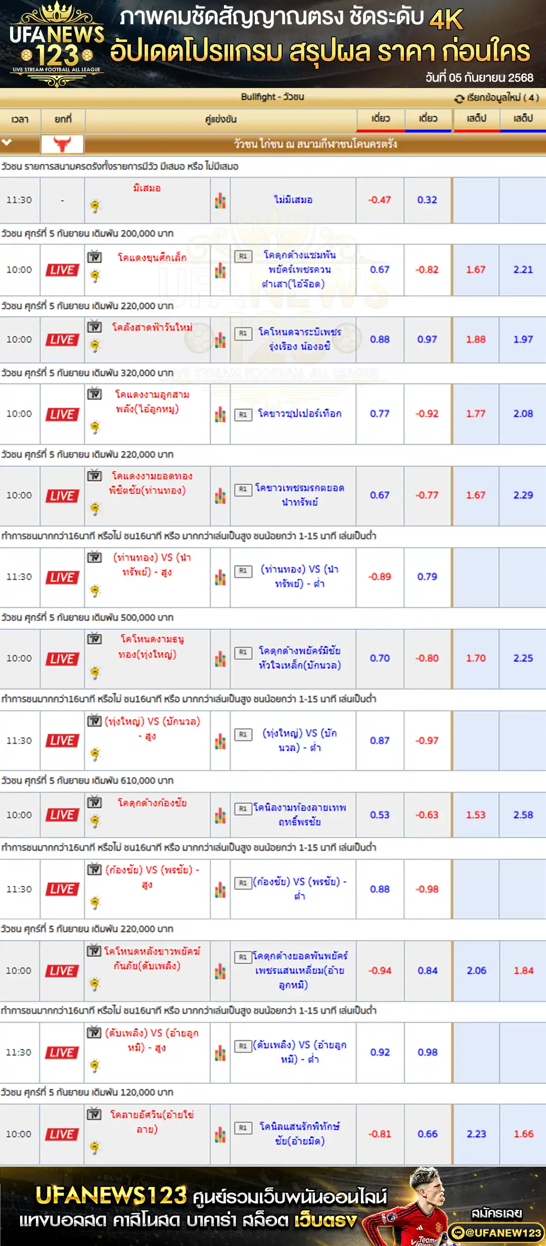 ตารางราคาวัวชนประจำวันที่ 05 กันยายน 2568 | สนามกีฬาชนโคนครตรัง เริ่มเวลา 10:00 น.