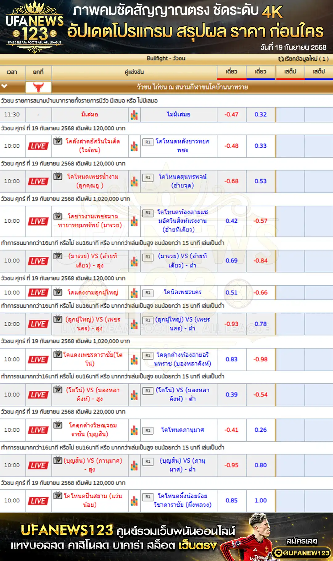 ตารางราคาวัวชนประจำวันที่ 19 กันยายน 2568 | สนามชนโคบ้านนาทราย เริ่มเวลา 10:00 น.