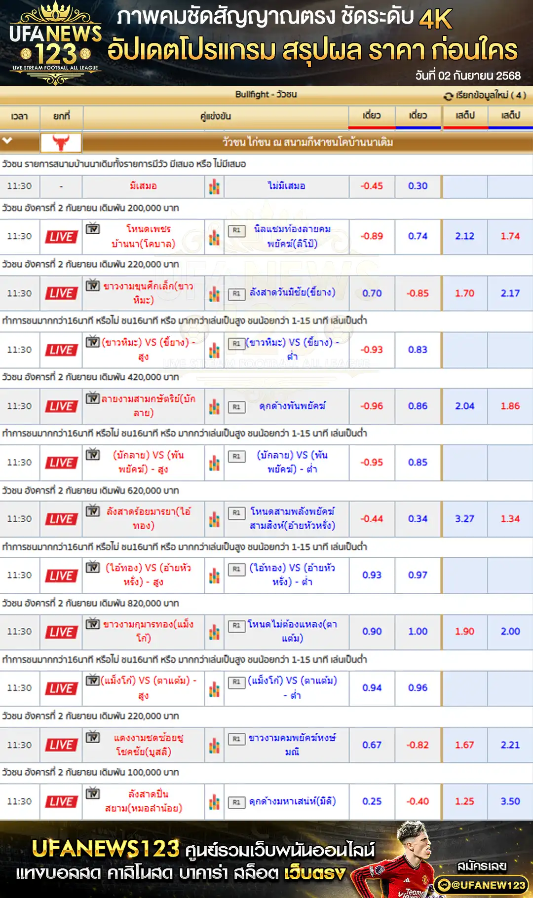 ตารางราคาวัวชนประจำวันที่ 02 กันยายน 2568 | สนามกีฬาชนโคบ้านนาเดิม เริ่มเวลา 09:30 น.