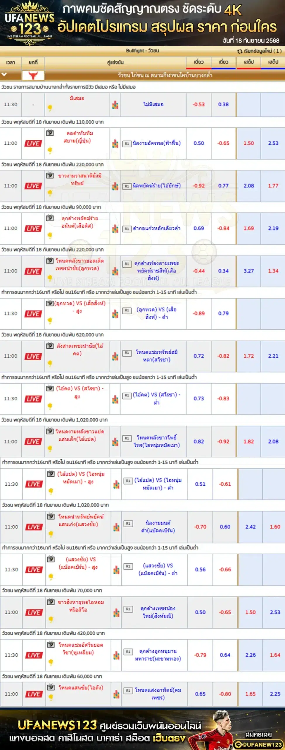 ตารางราคาวัวชนประจำวันที่ 18 กันยายน 2568 | สนามกีฬาชนโคบ้านบางกล่ำ เริ่มเวลา 10:30 น.