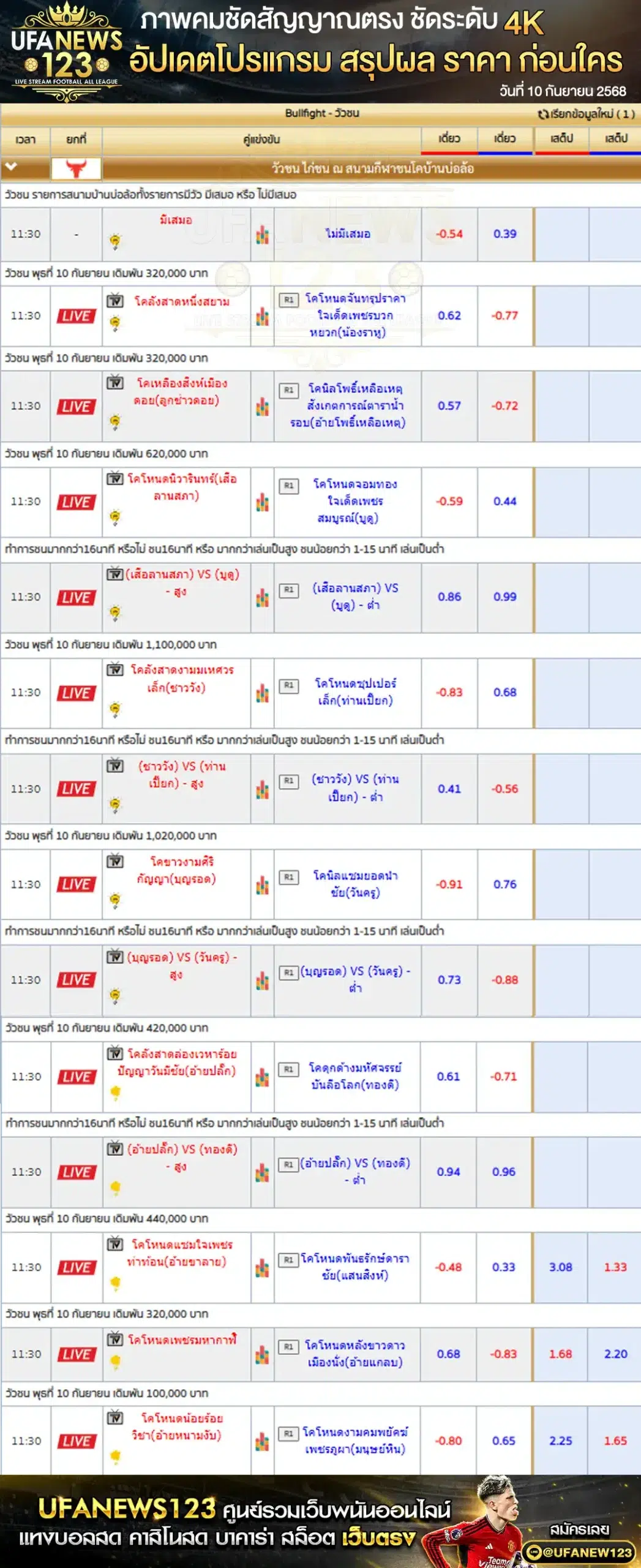 ตารางราคาวัวชน วันที่ 10 กันยายน 2568 | สนามกีฬาชนโคบ้านบ่อล้อ เริ่มเวลา 10:00 น.