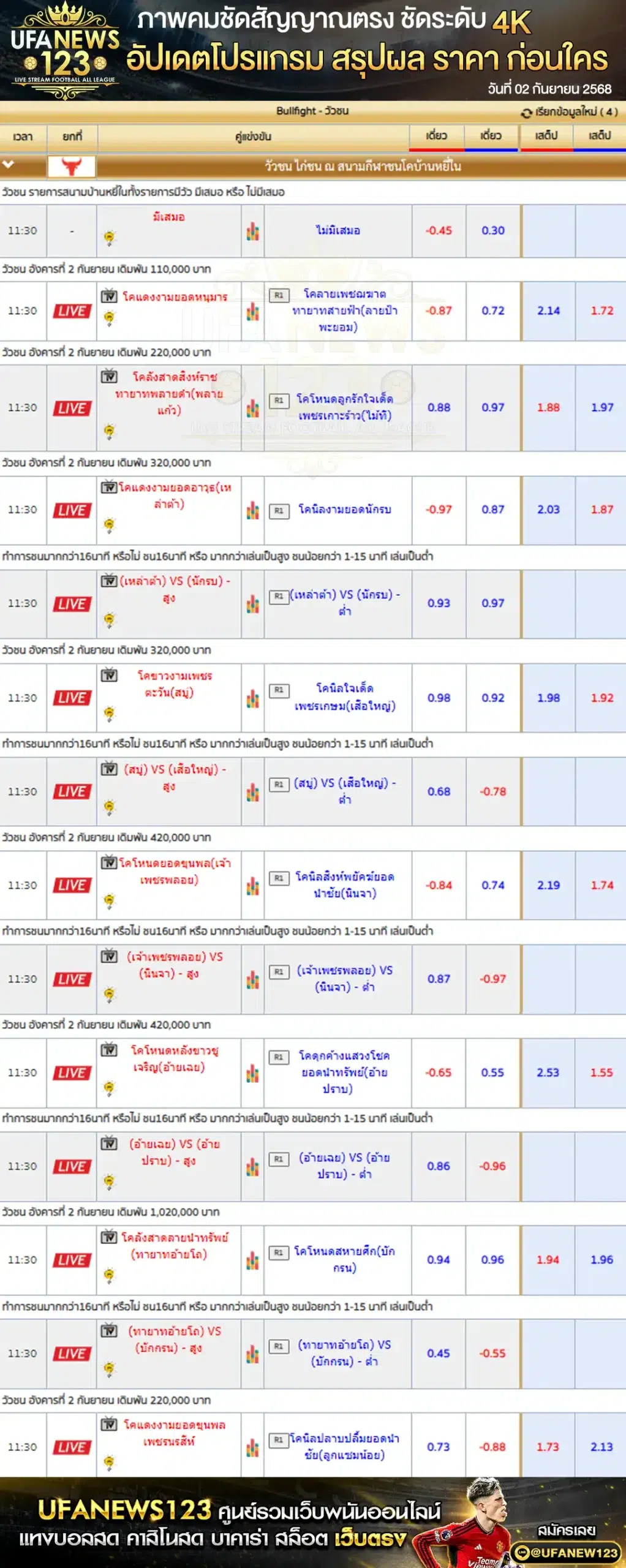 ตารางราคาวัวชนประจำวันที่ 02 กันยายน 2568 | สนามกีฬาชนโคบ้านหยีใน เริ่มเวลา 10:00 น.