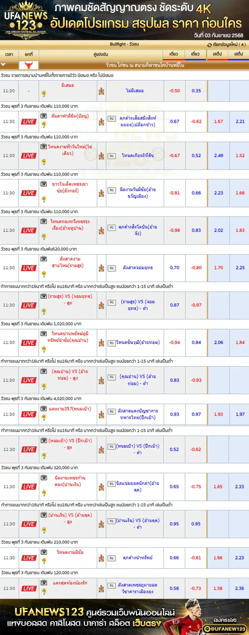 ตารางราคาวัวชนประจำวันที่ 03 กันยายน 2568 | สนามชนโคบ้านหยีใน เริ่มเวลา 10:30 น.