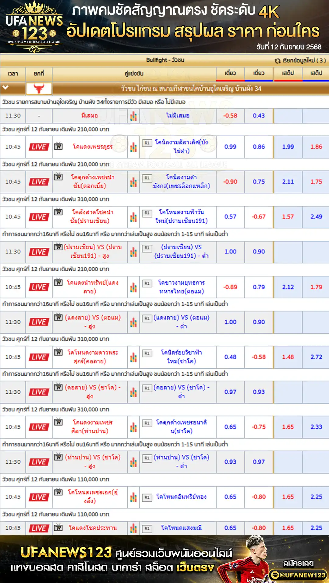 ตารางราคาวัวชน วันที่ 12 กันยายน 2568 |สนามเสาธงสเตเดี้ยม เริ่มเวลา 10:45 น.